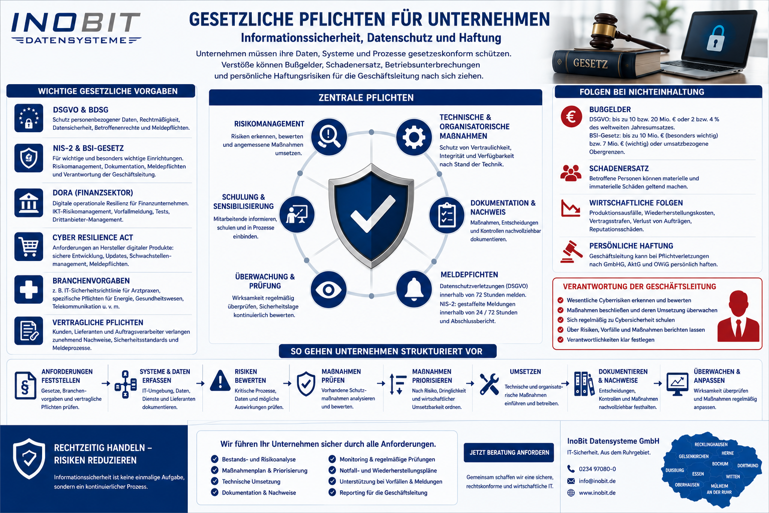 Gesetzliche Pflichten zur Informationssicherheit, Datenschutz und Unternehmenshaftung