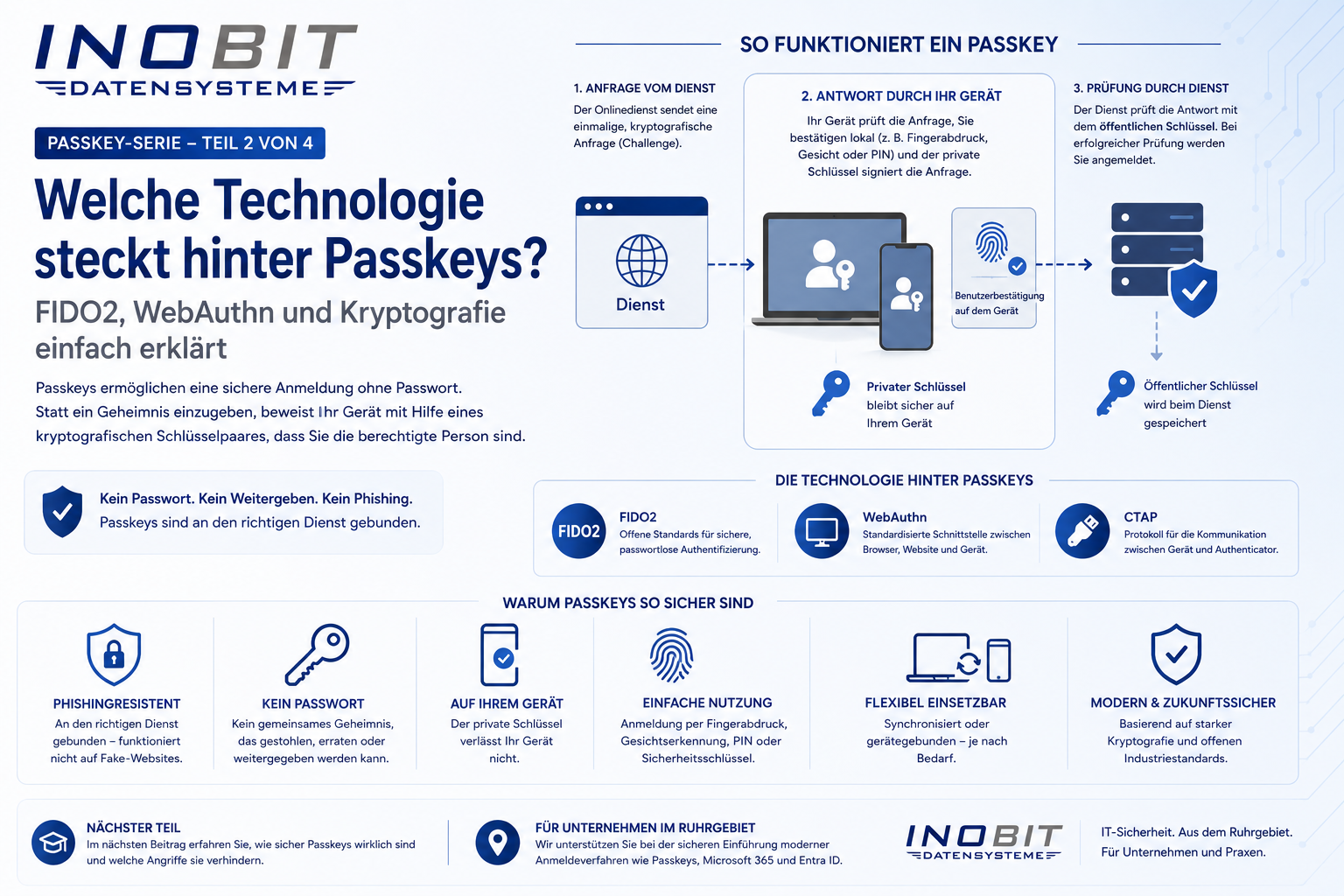 Technologie hinter Passkeys mit FIDO2, WebAuthn und kryptografischen Schlüsseln