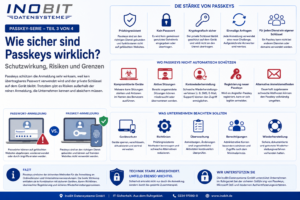 Wie sicher sind Passkeys? Schutzwirkung, Risiken und Grenzen