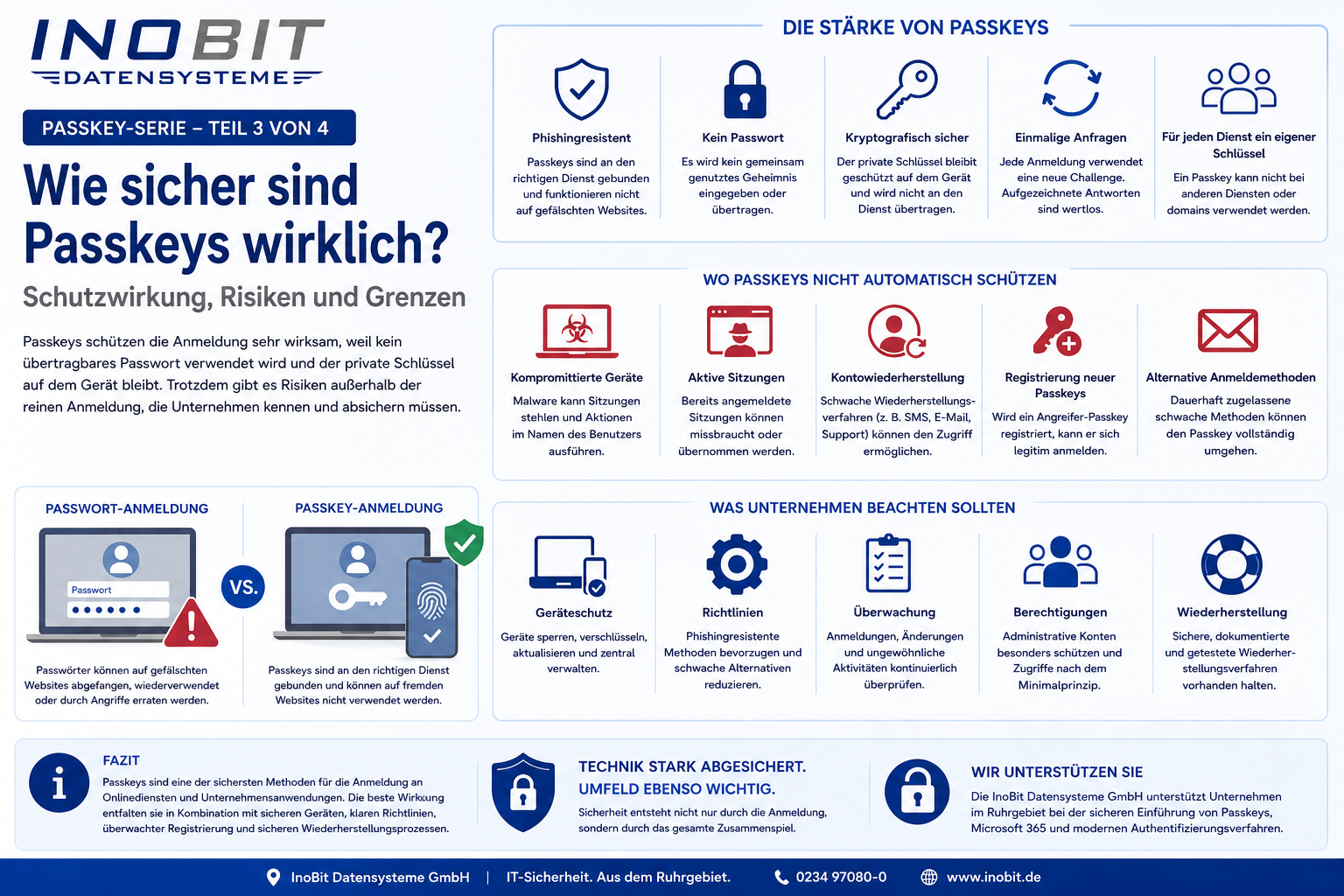 Wie sicher sind Passkeys? Schutzwirkung, Risiken und Grenzen