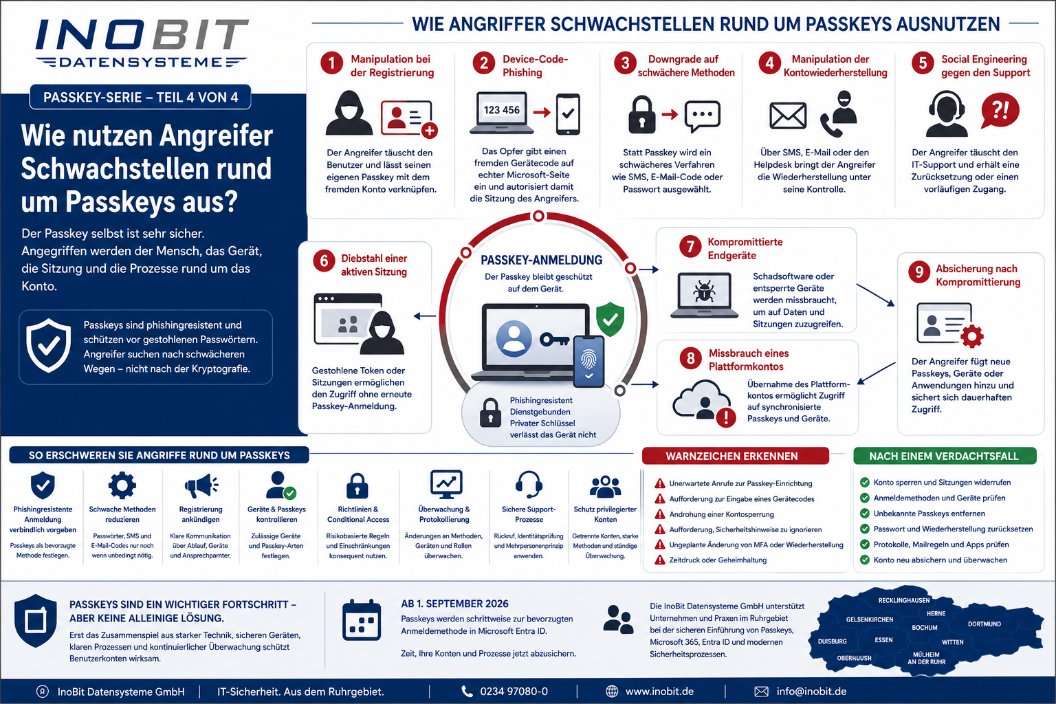Passkey-Angriffe und Schwachstellen durch Social Engineering, Device-Code-Phishing und Sitzungsdiebstahl